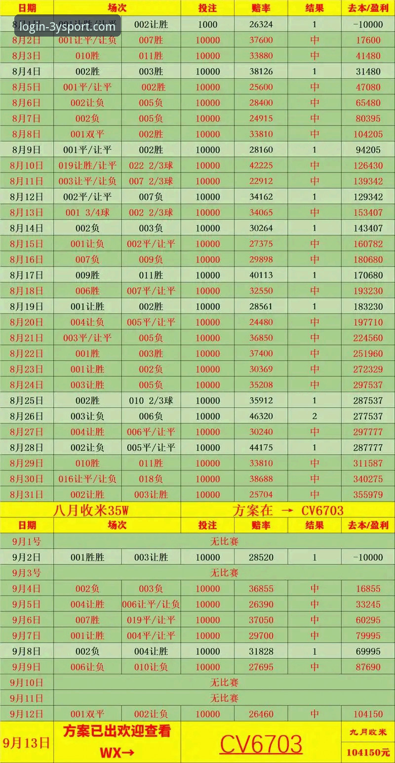 揭秘三亿体育热门赛事：资深用户分享你不知道的高赔率竞技体验